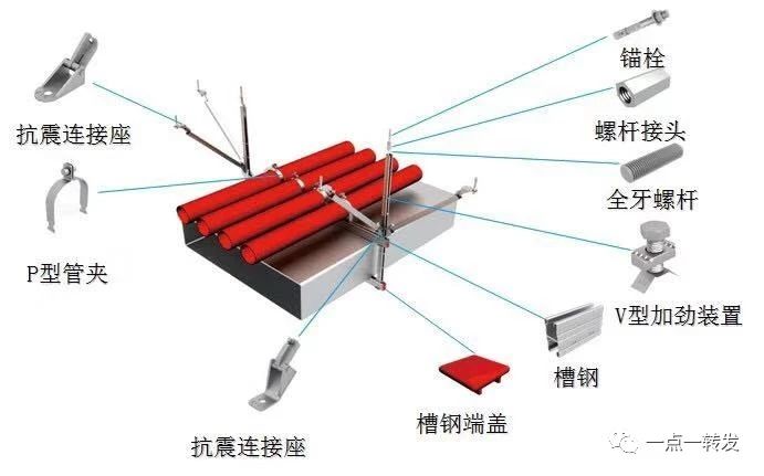 抗震支吊架的抗震斜撐有什么作用？